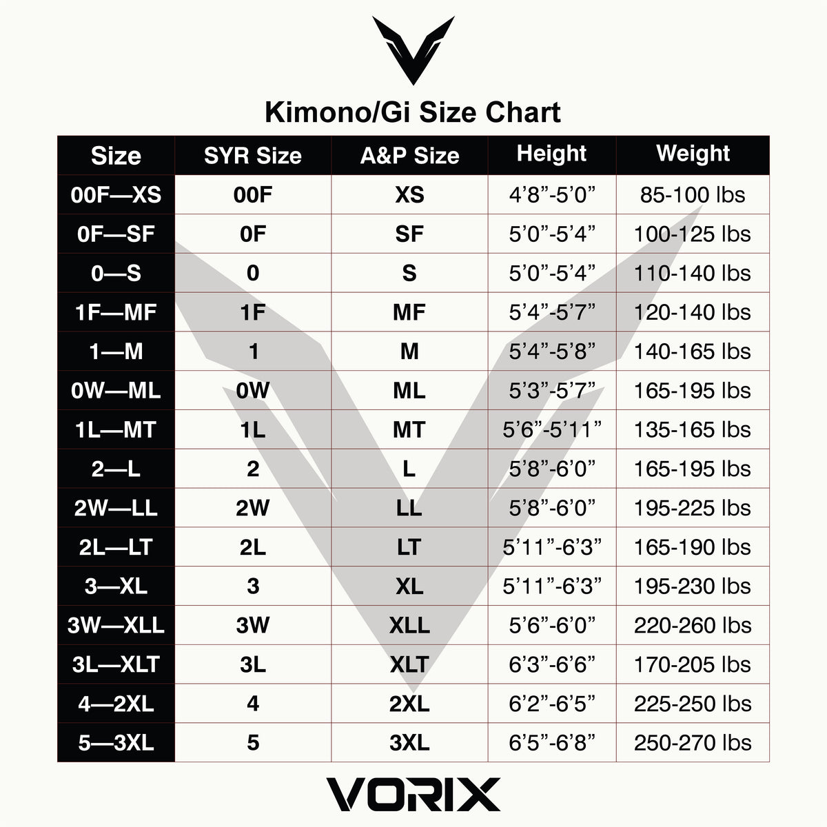 Kimono / Gi Size Chart & Guide